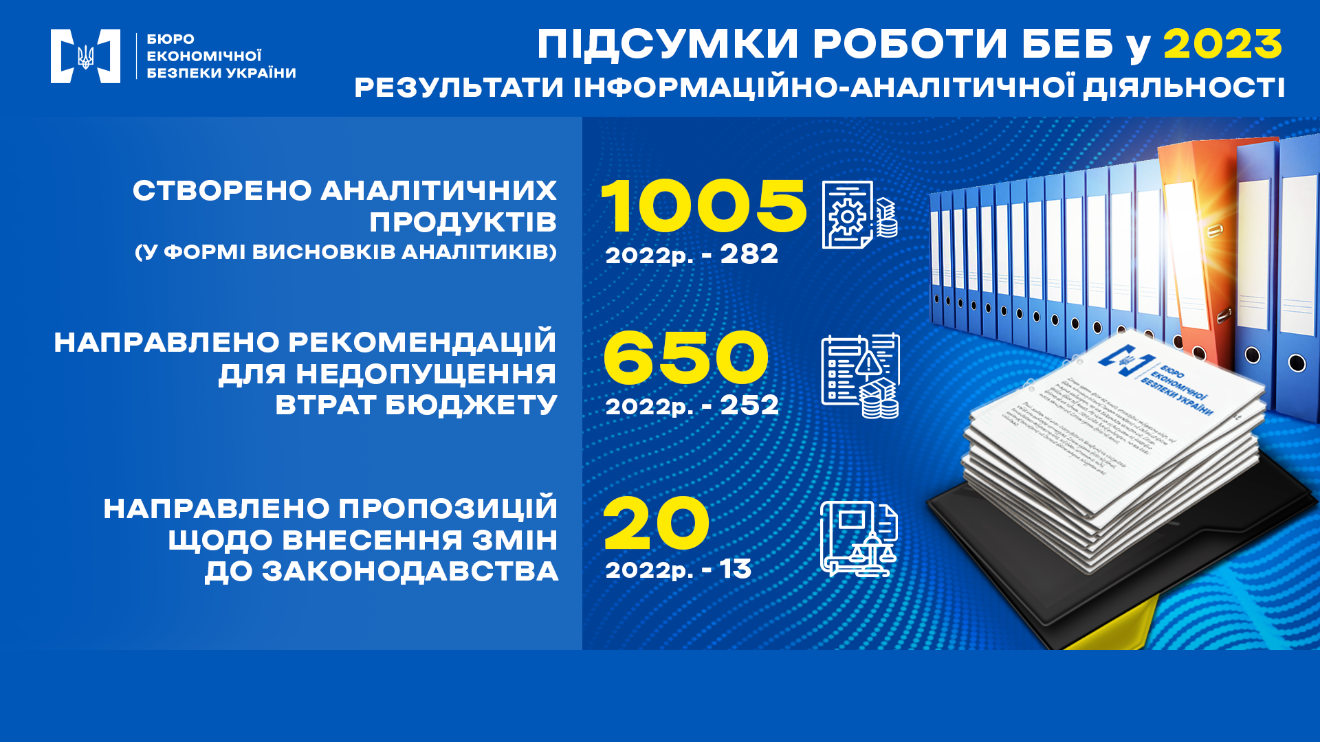 Кількісні показники роботи БЕБ у 2023 році щодо результатів інформаційно-аналітичної діяльності